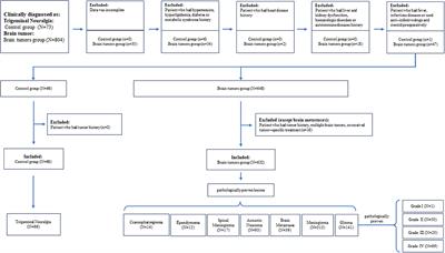 Blood-based biomarkers: diagnostic value in brain tumors (focus on gliomas)
